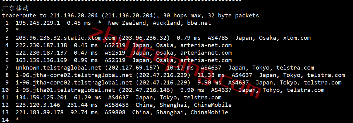 zgovps限量版日本IIJ线路VPS测评