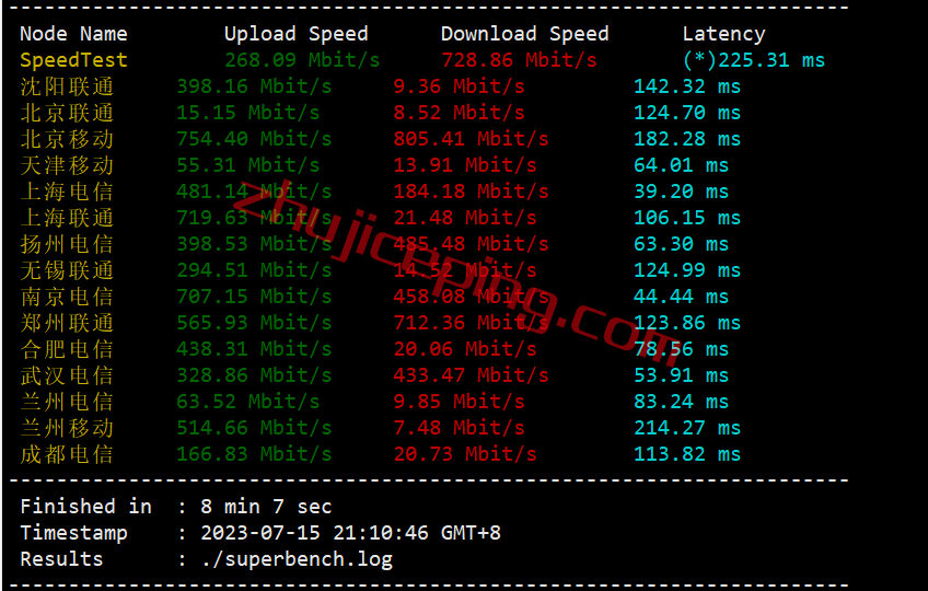 zgovps限量版日本IIJ线路VPS测评