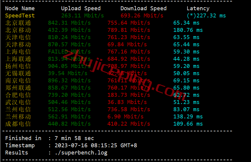 zgovps限量版日本IIJ线路VPS测评