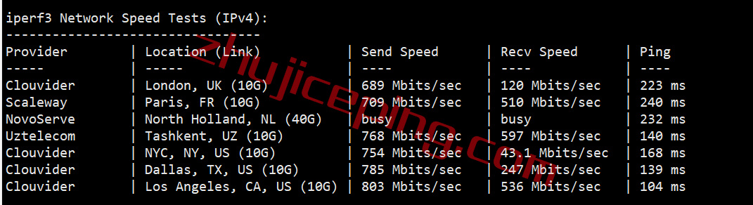 zgovps限量版日本IIJ线路VPS测评