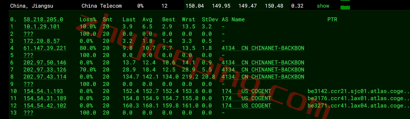 zgovps怎么样？简单测评下“电信走CN2/联通走CUII/移动走CMIN2”的洛杉矶VPS，处女IP解锁完美