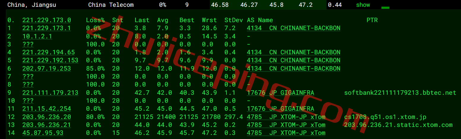 zgovps日本Osaka EPYC Performance VPS系列测评