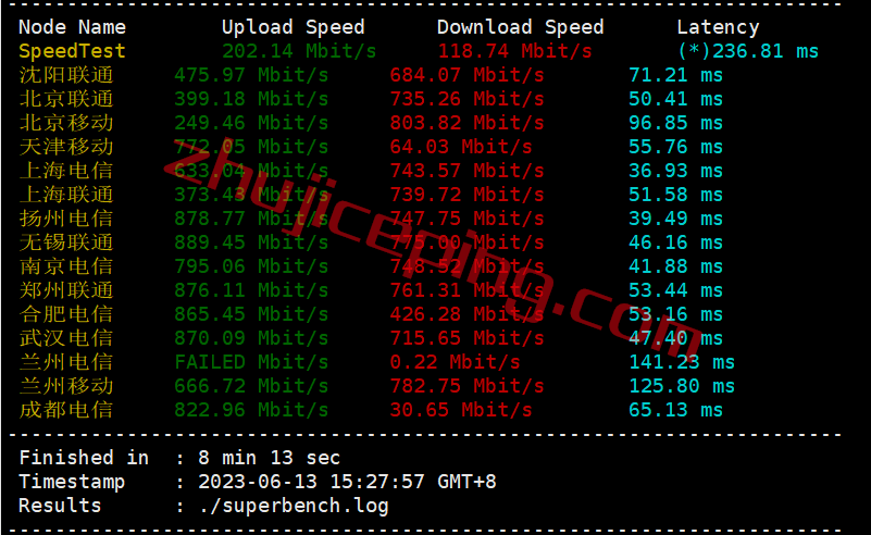 zgovps日本Osaka EPYC Performance VPS系列测评