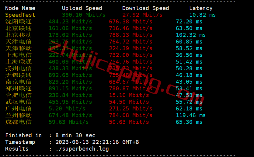 zgovps日本Osaka EPYC Performance VPS系列测评