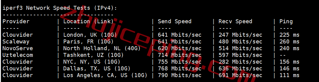 zgovps日本Osaka EPYC Performance VPS系列测评