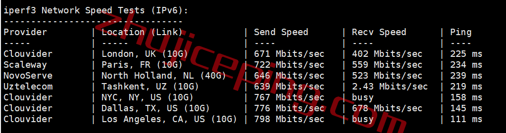 zgovps日本Osaka EPYC Performance VPS系列测评