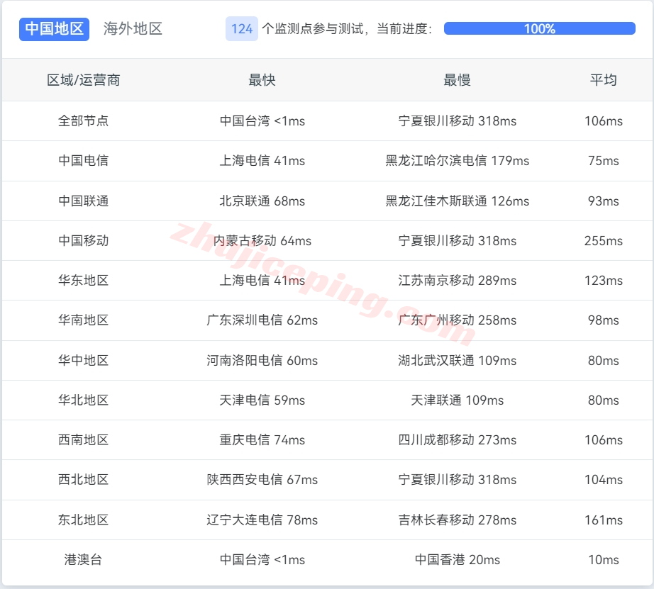 zlidc怎么样？测评下大陆优化线路的台湾VPS