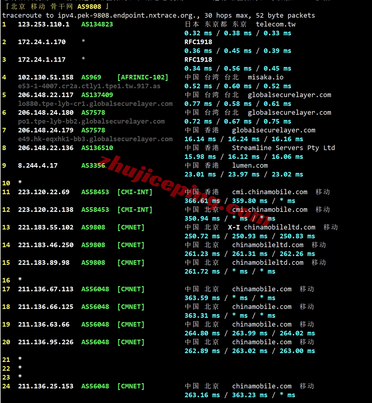 zlidc怎么样？测评下大陆优化线路的台湾VPS