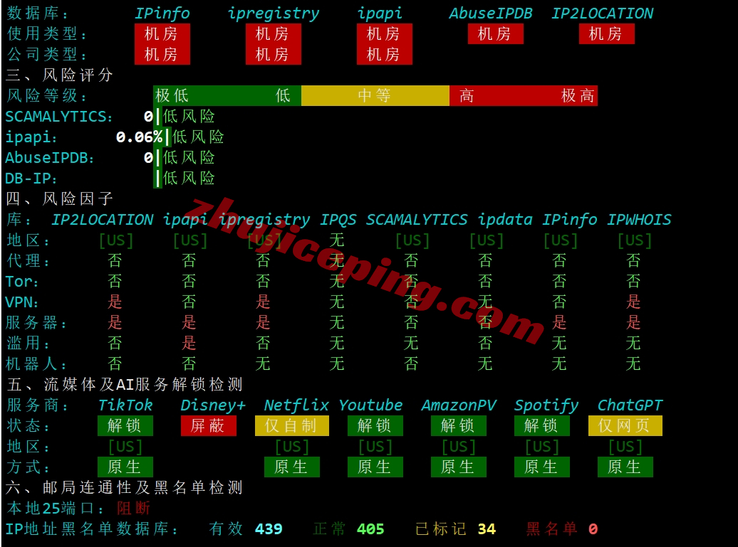 zlidc怎么样？测评下带原生美国IP、大陆优化VIP网络的美国VPS