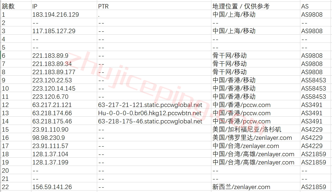 zenlayer怎么样？zenlayer越南服务器测评