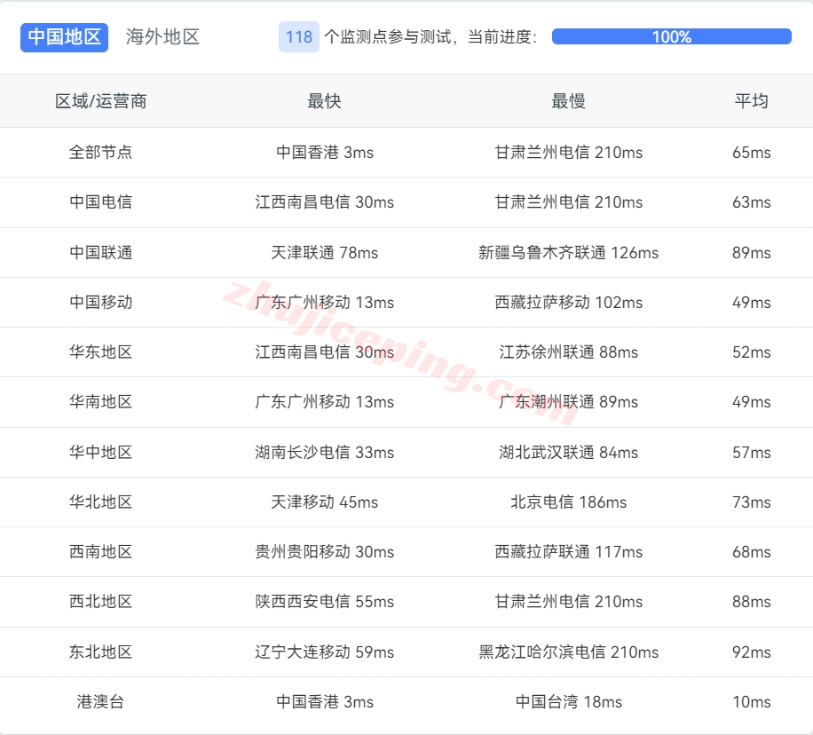 666clouds怎么样？香港HK-4837系列VPS测评