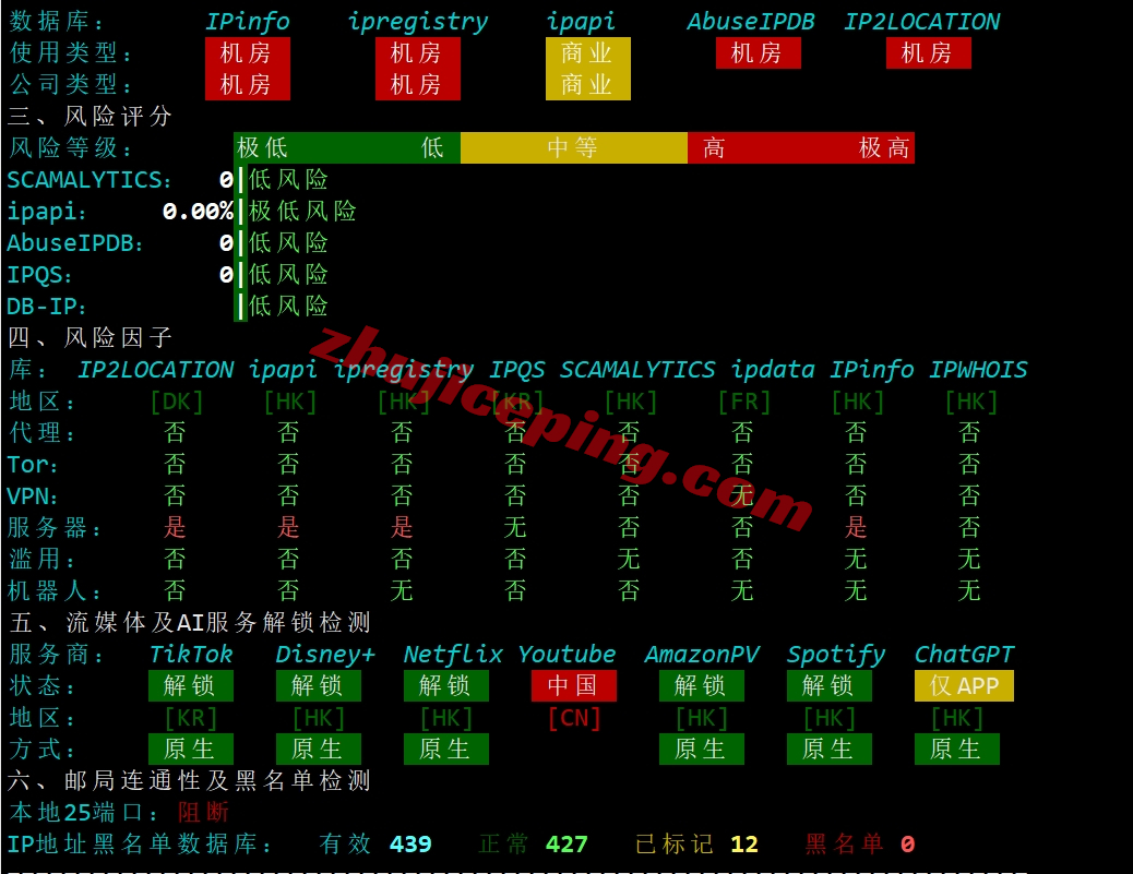 666clouds怎么样？香港HK-4837系列VPS测评