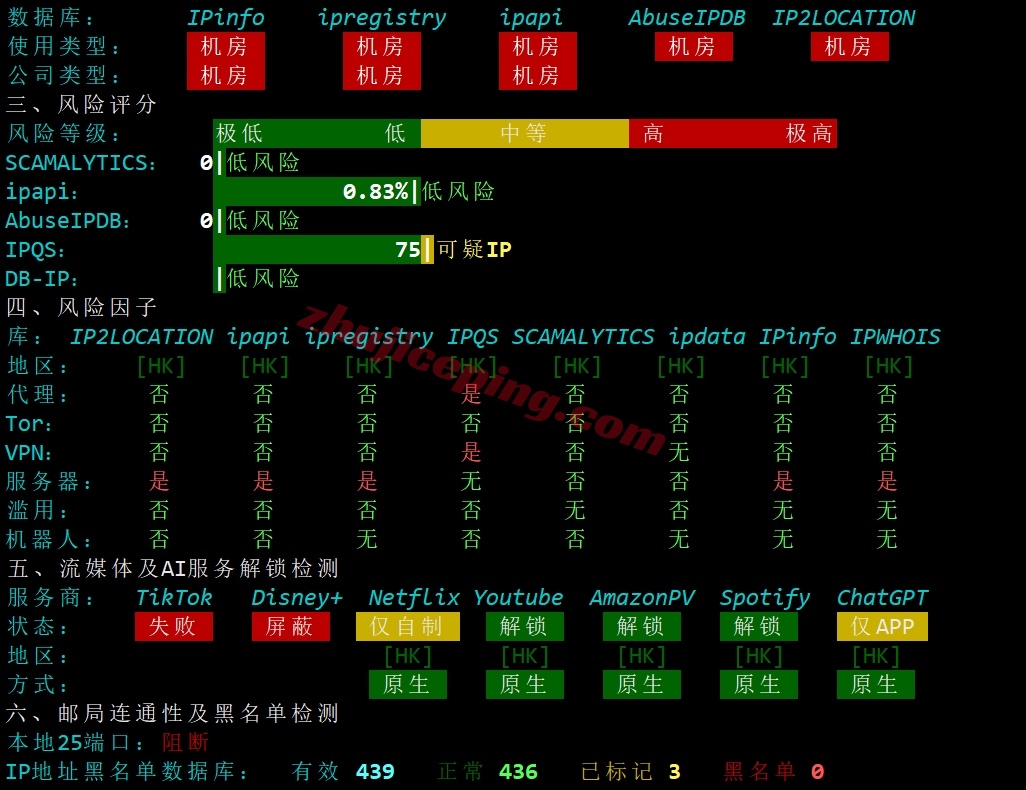 clawcloud怎么样？clawcloud香港云服务器详细测评