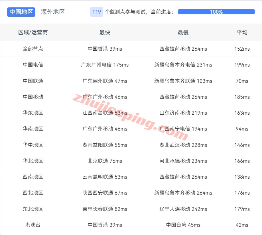 clawcloud怎么样？clawcloud新加坡云服务器详细测评