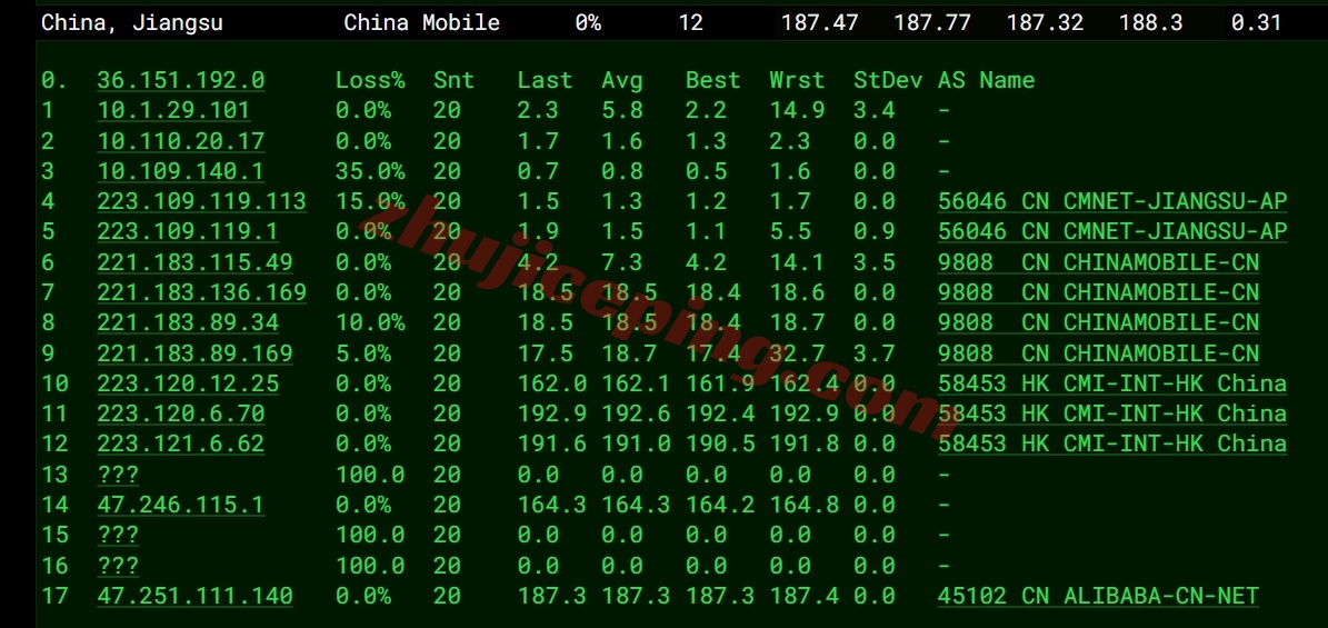 clawcloud怎么样？clawcloud美国圣何塞云服务器详细测评