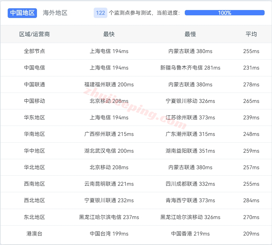 justhost.ru怎么样？美国中部芝加哥VPS详细测评