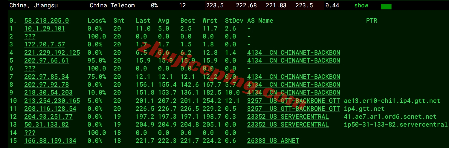 justhost.ru怎么样？美国中部芝加哥VPS详细测评