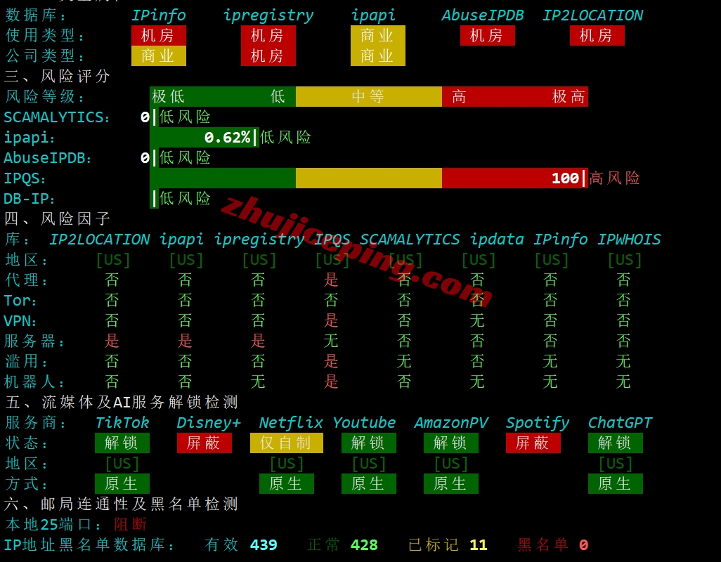 justhost.ru怎么样？美国中部芝加哥VPS详细测评