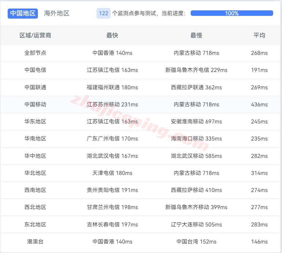 justhost.ru怎么样？美国西海岸西雅图VPS测评