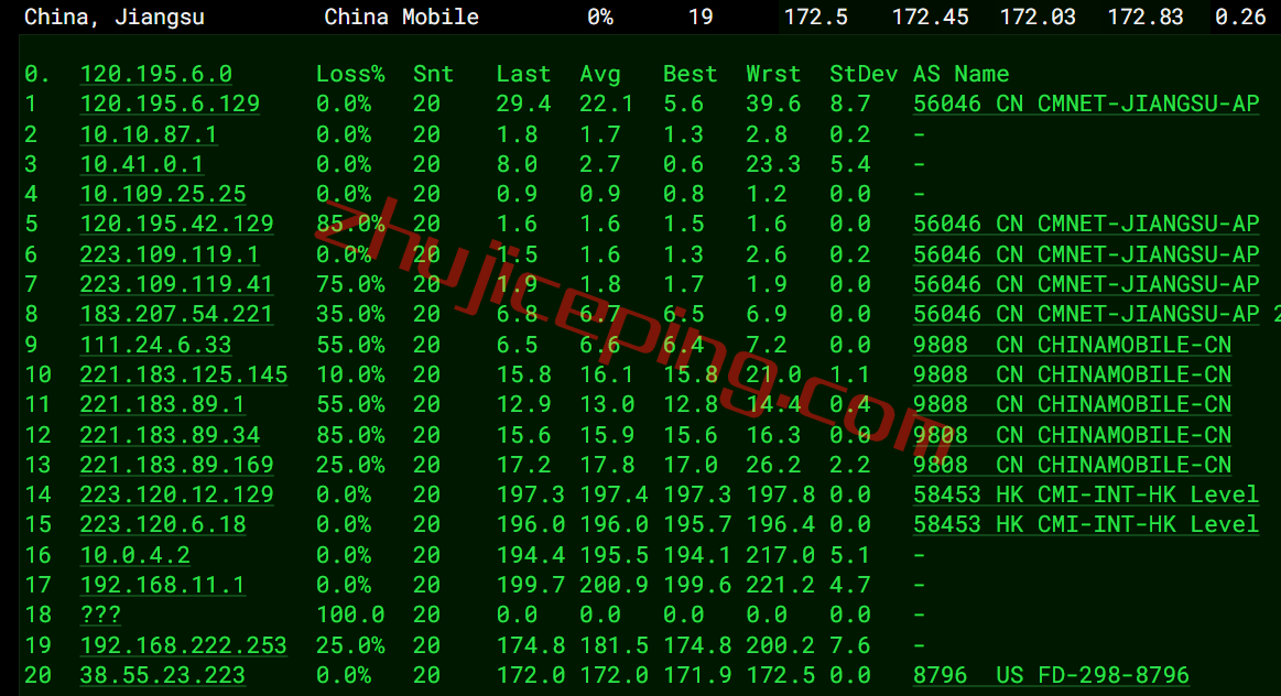 kurun怎么样？分享点洛杉矶服务器的测评数据，仅供参考