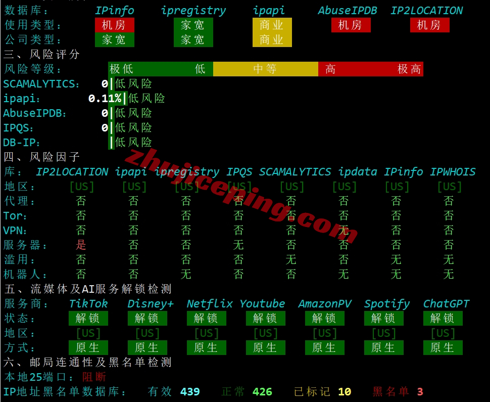 lightlayer美国洛杉矶standard线路大带宽服务器详细测评