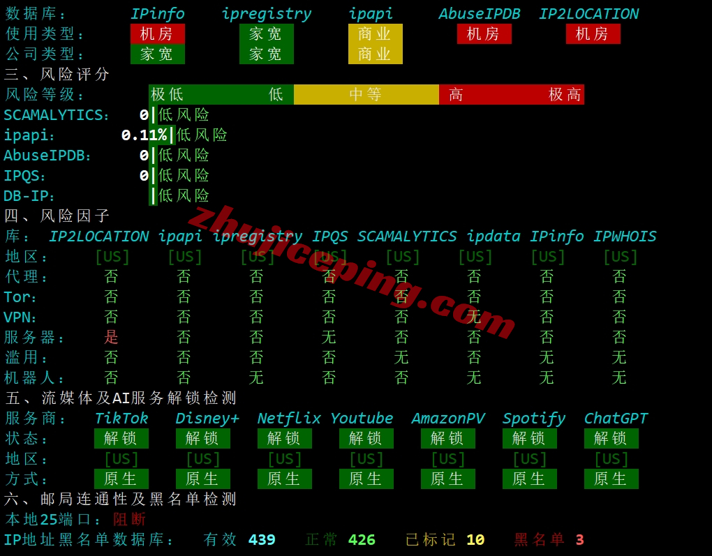 lightlayer洛杉矶国际线路的独立服务器测评