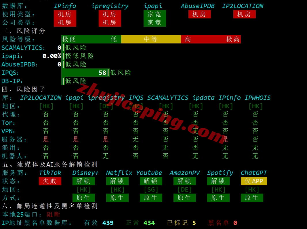 lightlayer怎么样？优化线路的香港云服务器测评