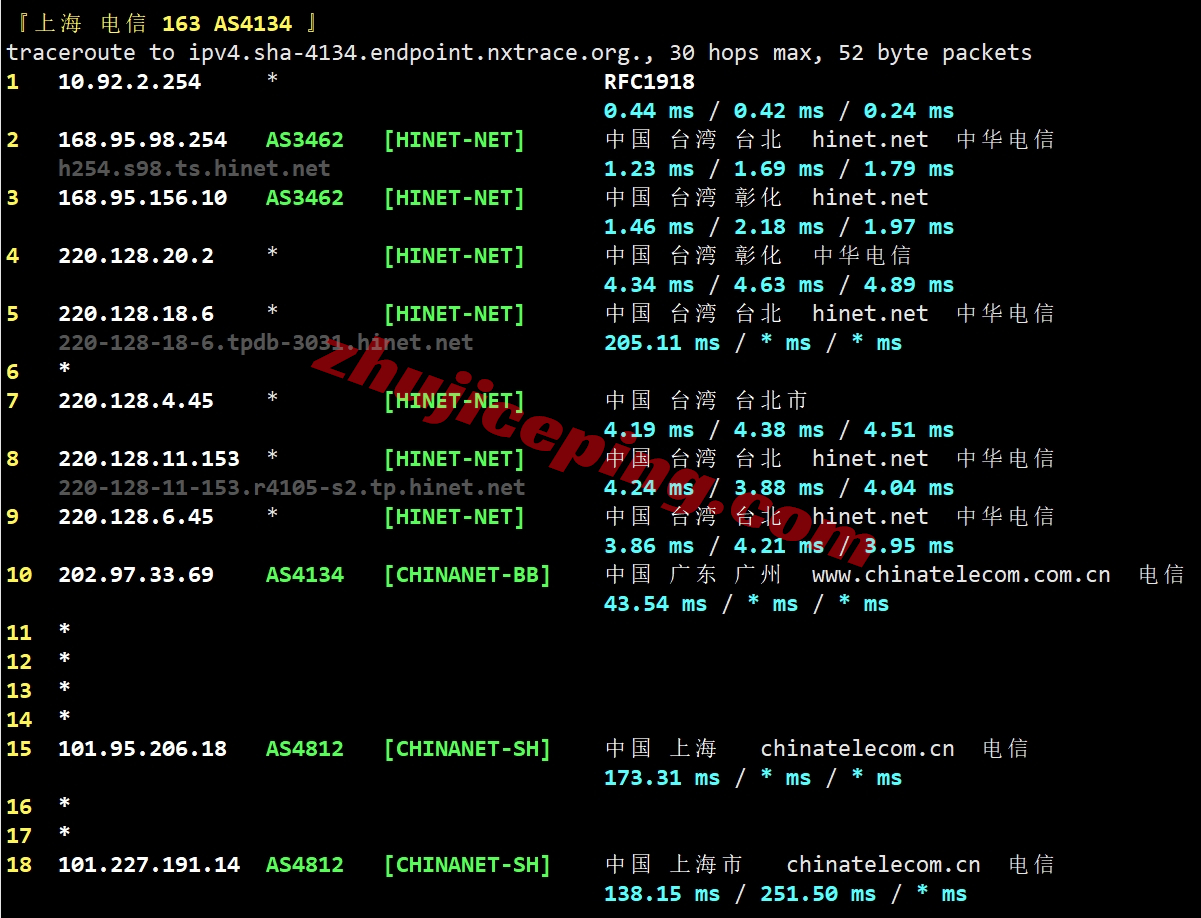 lisahost怎么样？台湾Hinet动态双ISP系列VPS详细测评