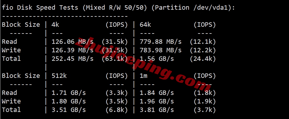 lisahost怎么样？台湾Hinet动态双ISP系列VPS详细测评