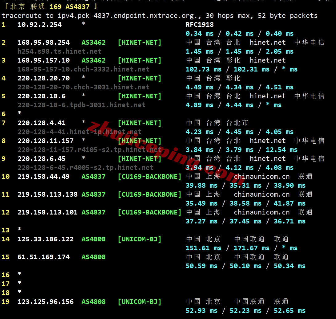 lisahost怎么样？台湾Hinet动态双ISP系列VPS详细测评