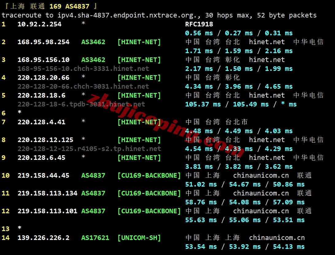 lisahost怎么样？台湾Hinet动态双ISP系列VPS详细测评