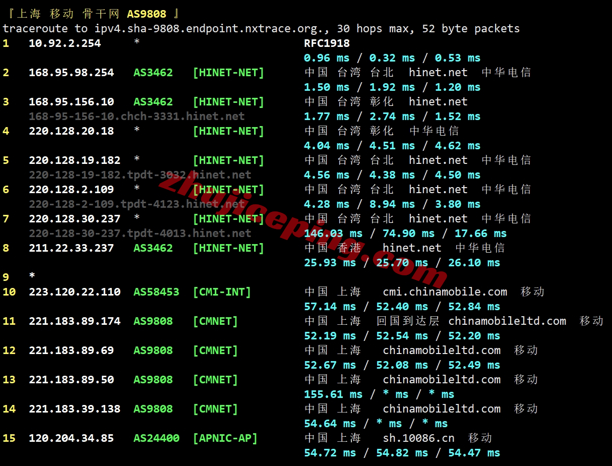 lisahost怎么样？台湾Hinet动态双ISP系列VPS详细测评