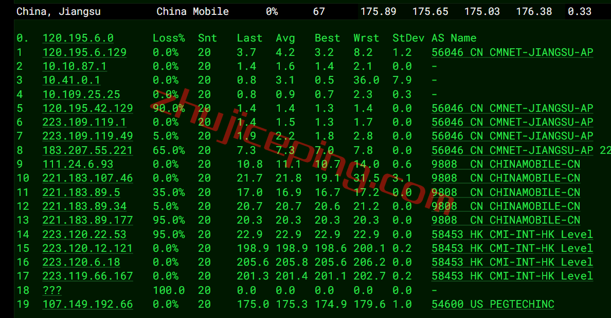 raksmart怎么样？测评：美国洛杉矶AS9929线路的服务器