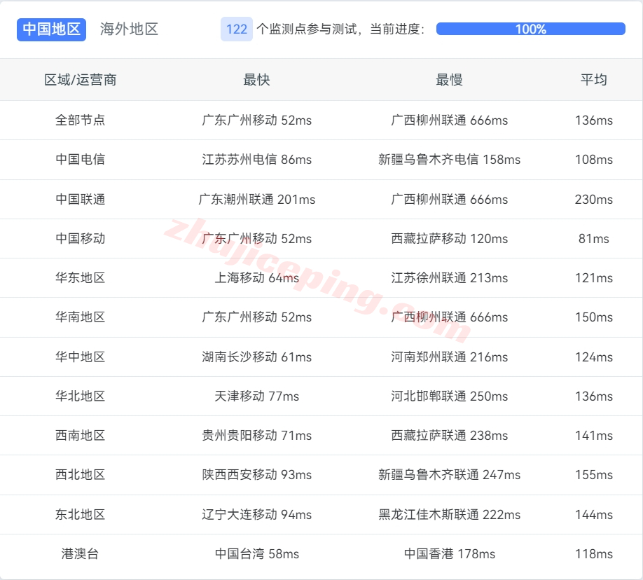 raksmart怎么样？新加坡机房裸机云服务器测评