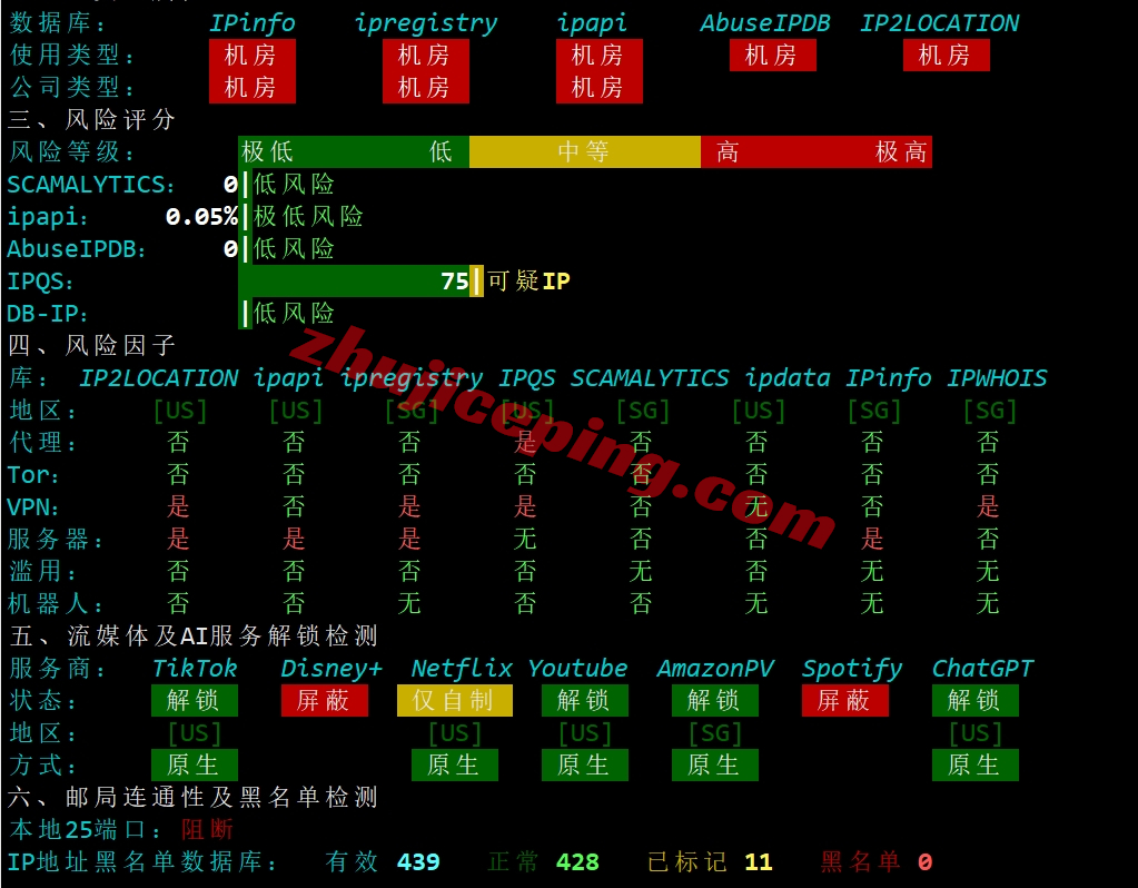 raksmart怎么样？新加坡机房裸机云服务器测评