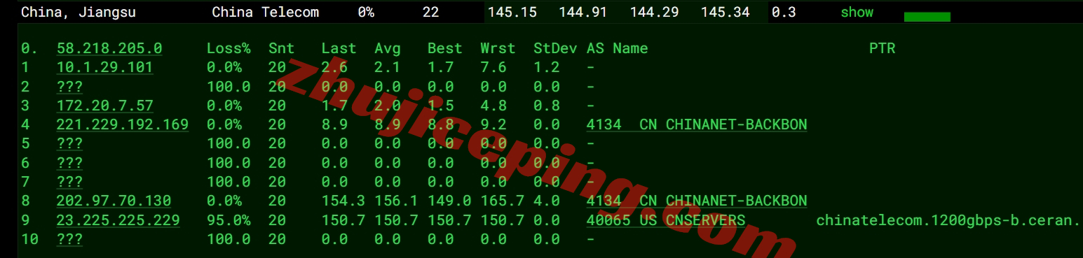 sixtynet怎么样？洛杉矶Premium SSD系列VPS测评（去程高防直连/回程CN2 GIA）