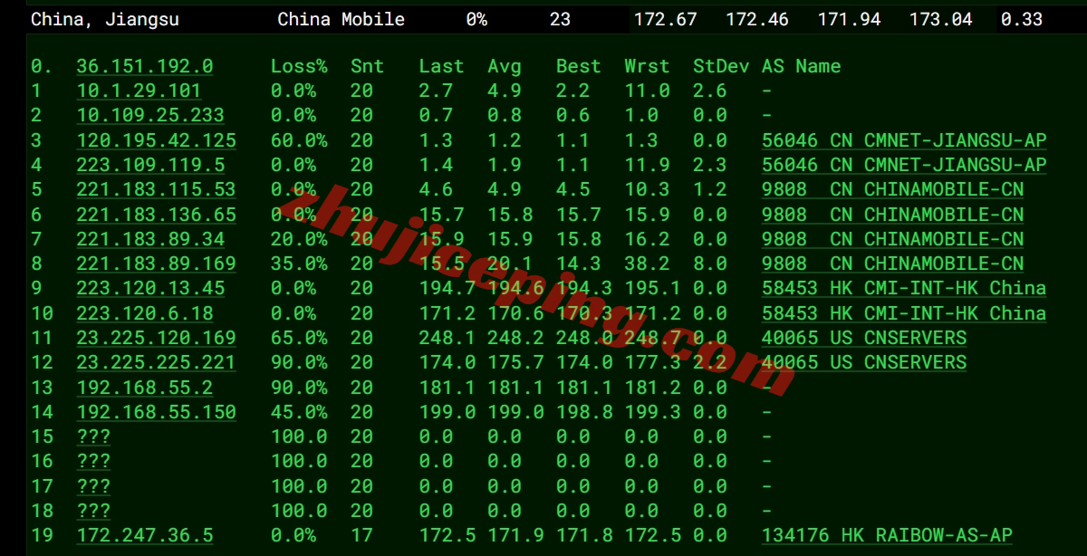 sixtynet怎么样？洛杉矶Premium SSD系列VPS测评（去程高防直连/回程CN2 GIA）