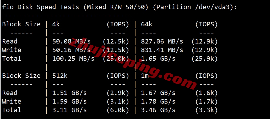 sixtynet怎么样？洛杉矶Premium SSD系列VPS测评（去程高防直连/回程CN2 GIA）