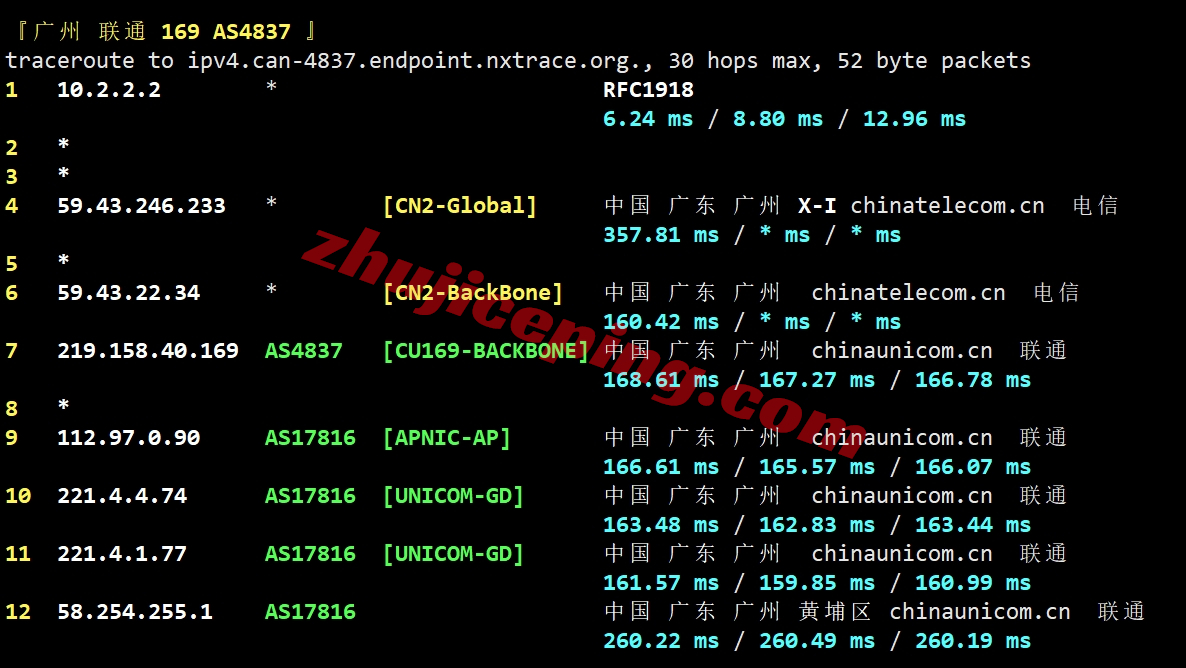 sixtynet怎么样？洛杉矶Premium SSD系列VPS测评（去程高防直连/回程CN2 GIA）