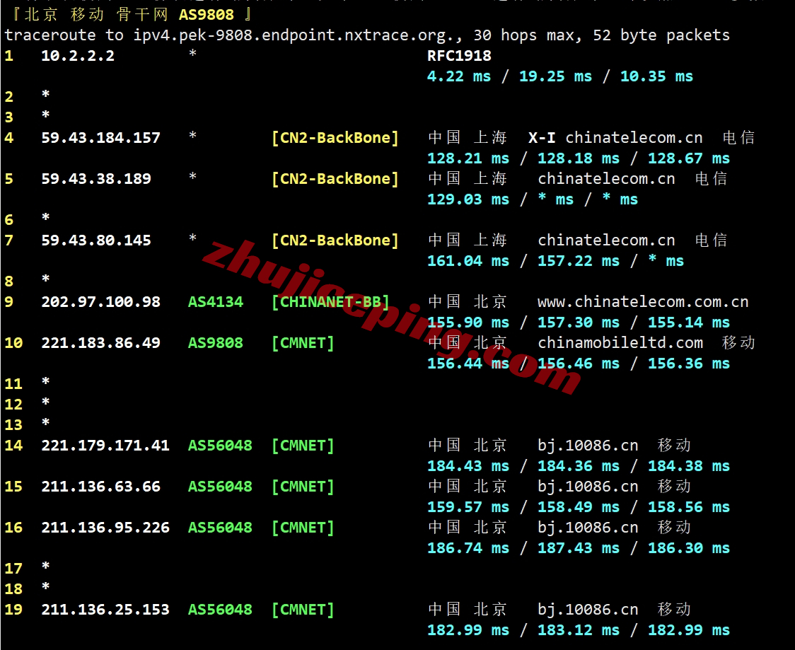 sixtynet怎么样？洛杉矶Premium SSD系列VPS测评（去程高防直连/回程CN2 GIA）