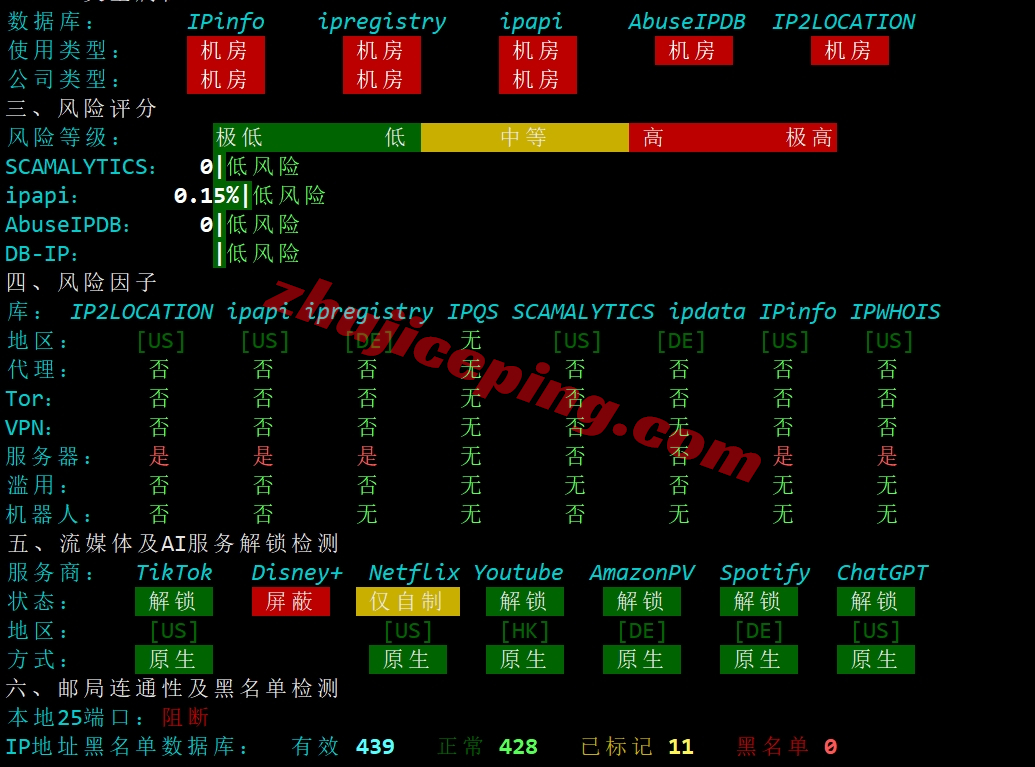 sixtynet怎么样？洛杉矶Premium SSD系列VPS测评（去程高防直连/回程CN2 GIA）