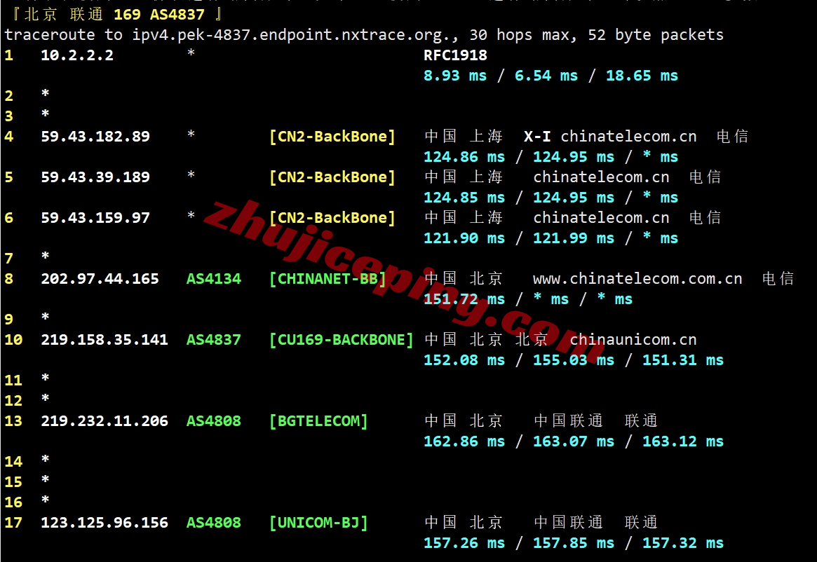 sixtynet怎么样？ 详细测评AT&#038;T Mobility ISP Residential VPS（双ISP住宅IP/高防/CN2 GIA网络）