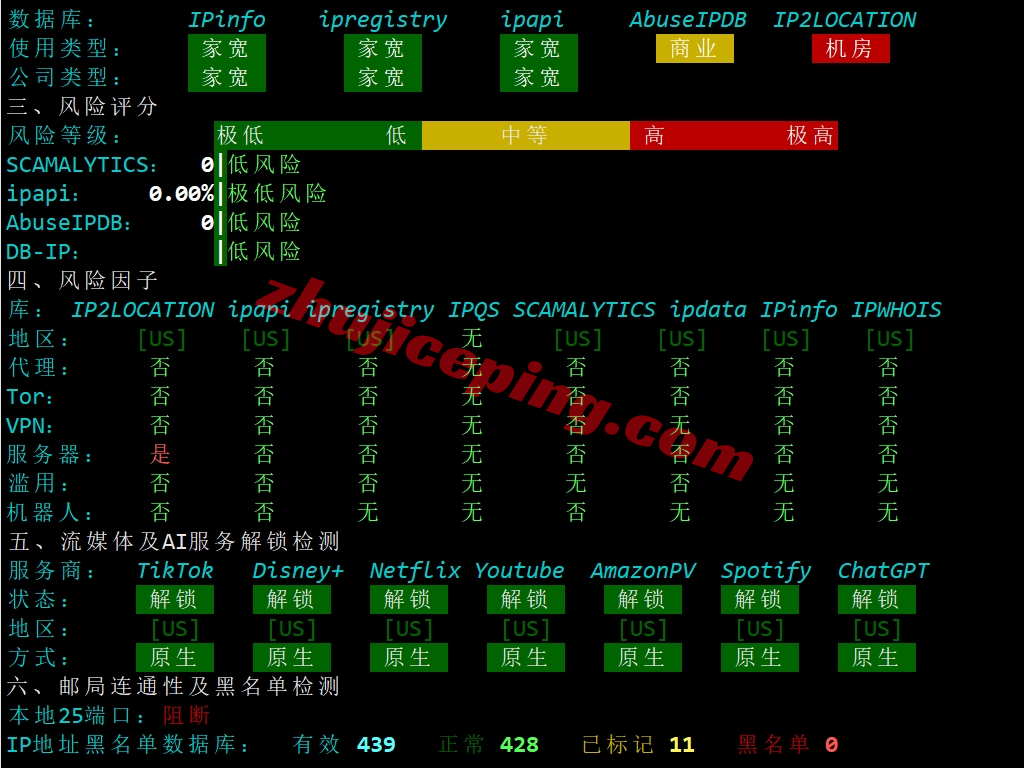 sixtynet怎么样？ 详细测评AT&#038;T Mobility ISP Residential VPS（双ISP住宅IP/高防/CN2 GIA网络）