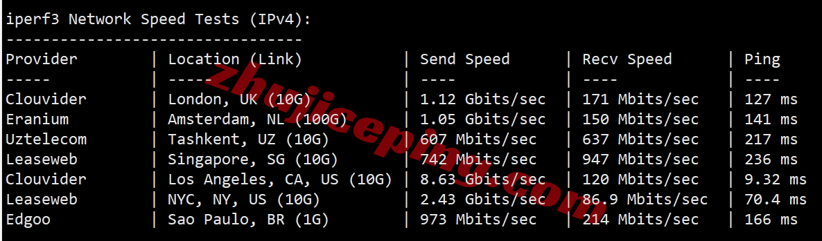 sixtynet怎么样？ 详细测评AT&#038;T Mobility ISP Residential VPS（双ISP住宅IP/高防/CN2 GIA网络）