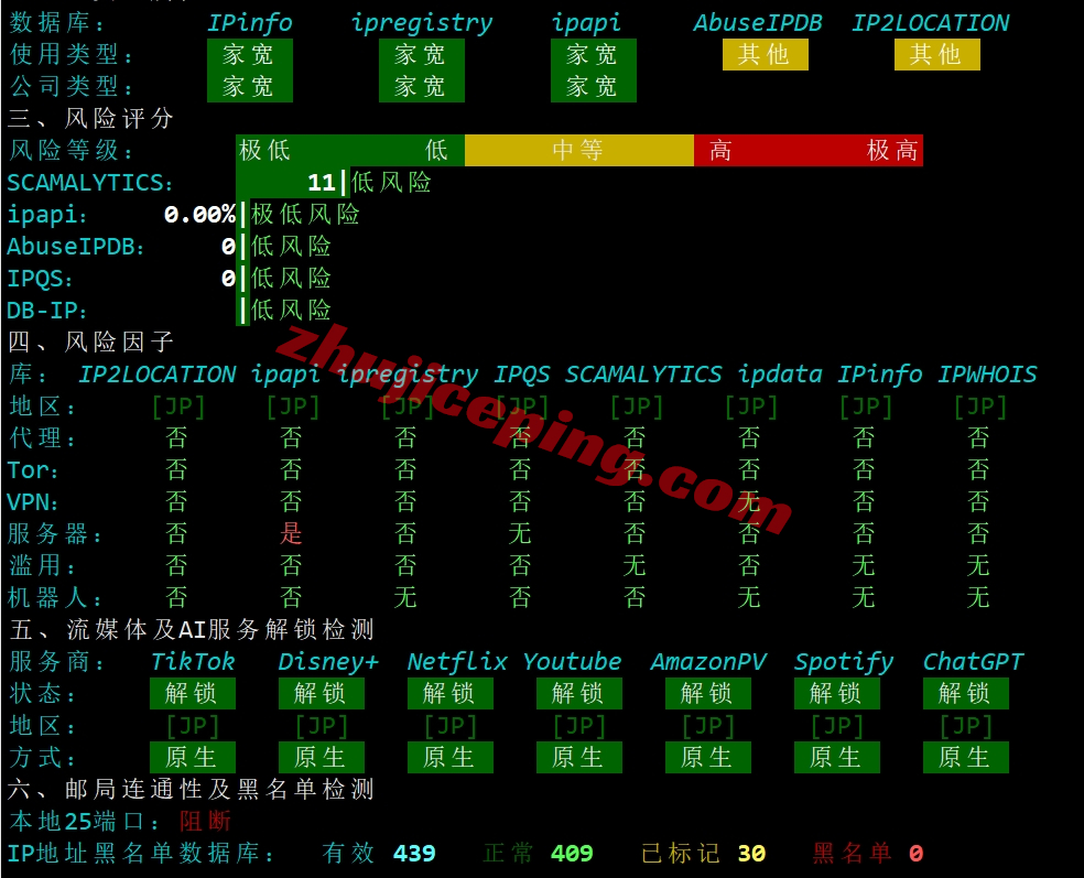 tokyonline怎么样？测评下KDDI网络+双ISP属性住宅IP的VPS