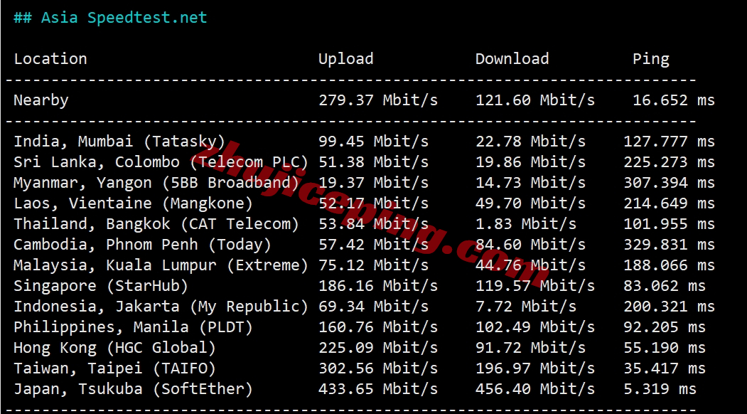 tokyonline怎么样？测评下KDDI网络+双ISP属性住宅IP的VPS