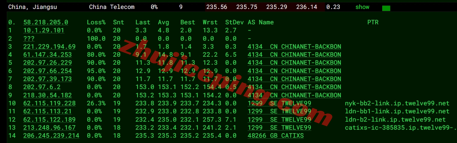 vmiss怎么样？测评下三网AS9929+双ISP属性/住宅IP的英国VPS