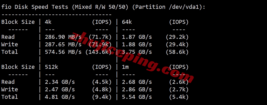 vmiss怎么样？测评下三网AS9929+双ISP属性/住宅IP的英国VPS