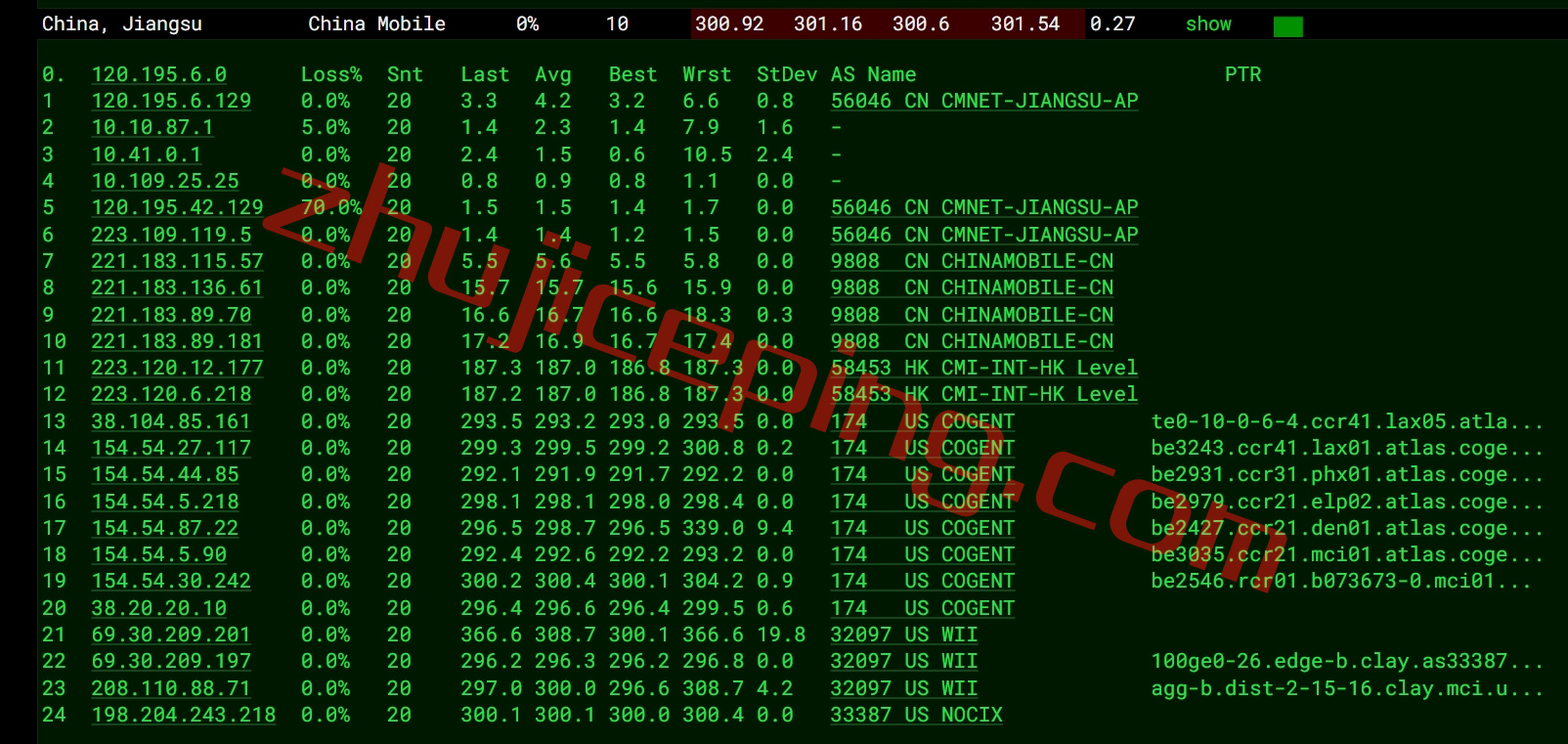 wholesaleinternet怎么样？nocix怎么样？分享面向国内网络的实测数据！