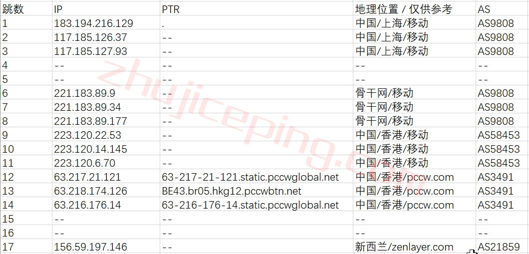 zenlayer香港机房怎么样？测评下zenlayer香港国际线路的服务器